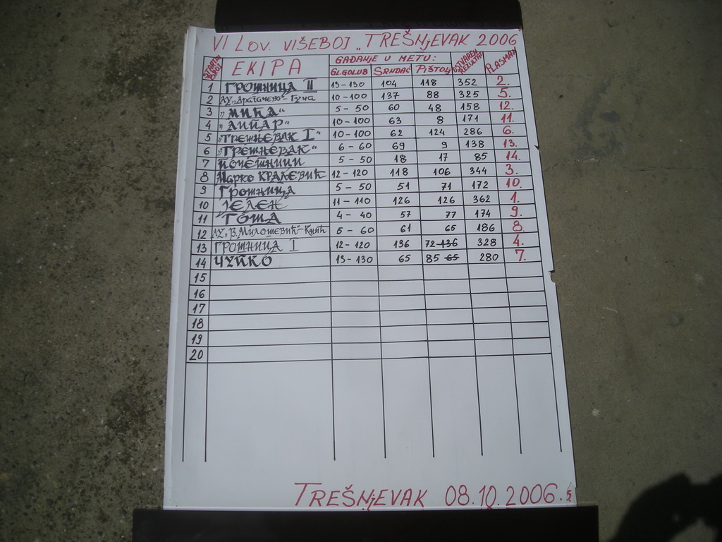 Rezultati lovačkog višeboja "Trešnjevac" 2006